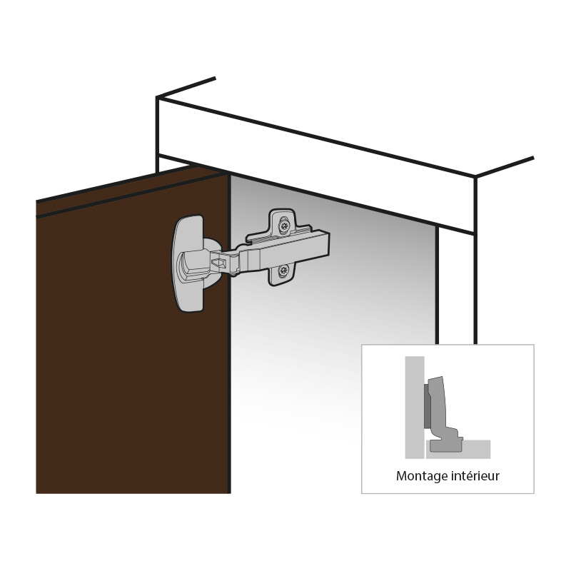 Charnière Sensys porte fine 8676 sans ressort pour Push to Open